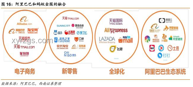 阿里巴巴电商物流优化案例分析：智慧物流体系构建